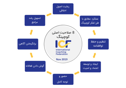 8 صلاحیت کوچینگ - ICF - ویرایش Nov 2019